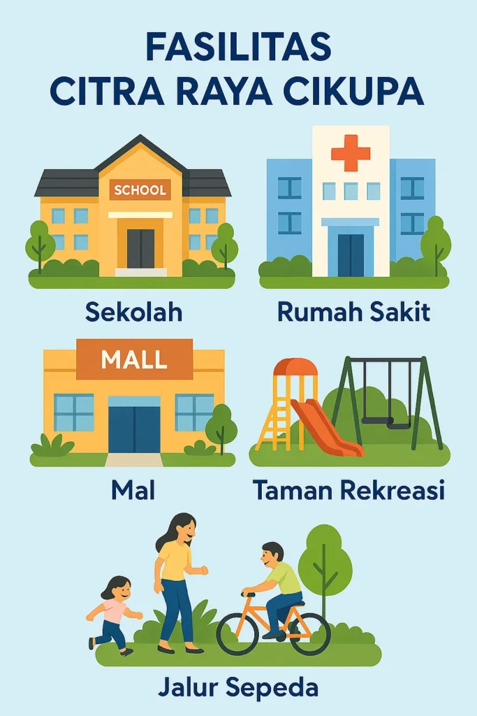 citra raya cikupa fasilitas